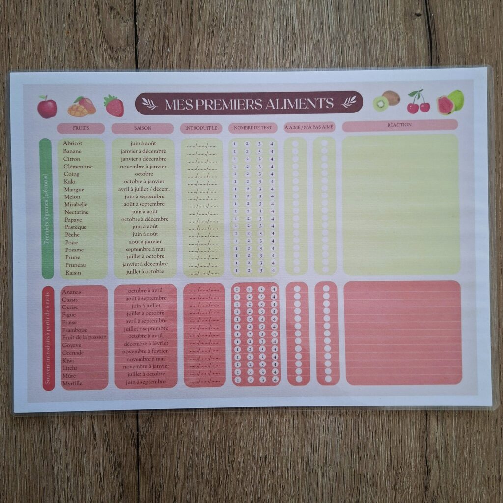 Tableau diversification alimentaire fruits
